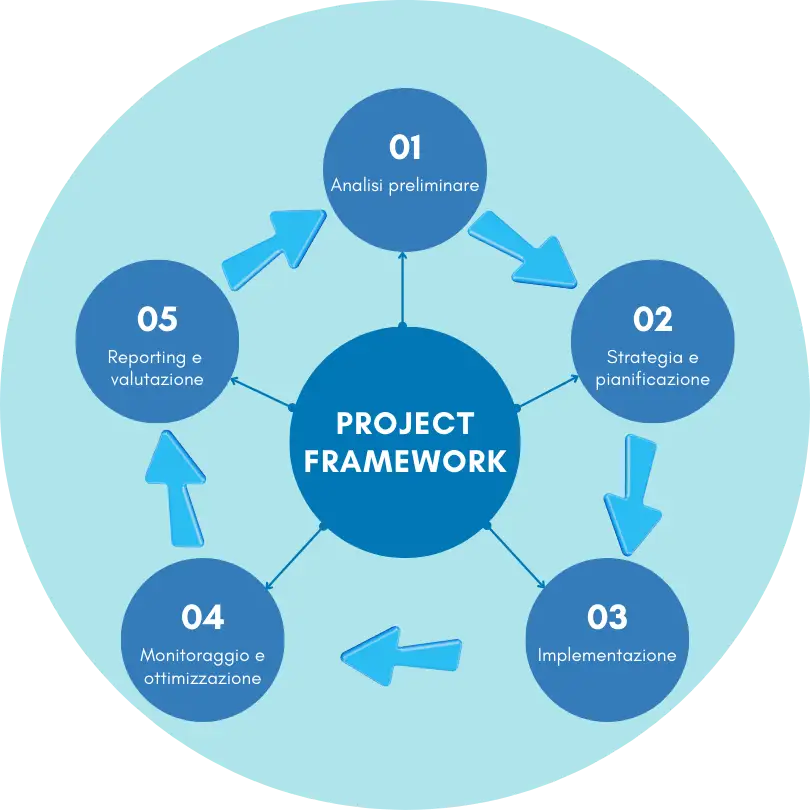 Framework bluwebmarketing